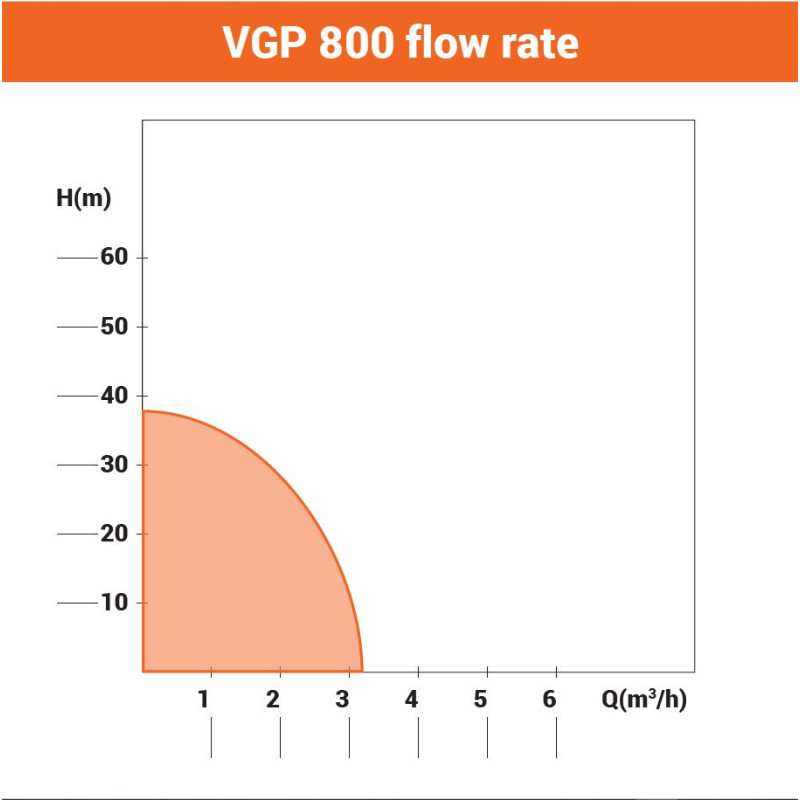 Hidropak VGP-800 - Image 2