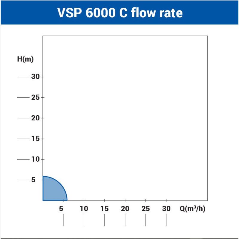 Potapajuća pumpa za čistu vodu VSP 6000 C - Image 2