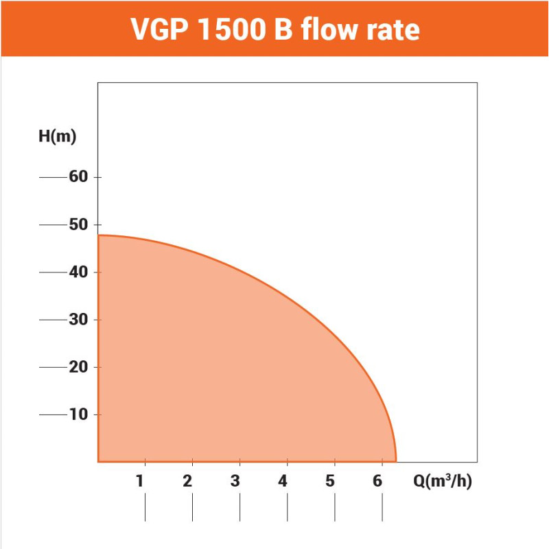 Hidropak VGP 1500 B - Image 3
