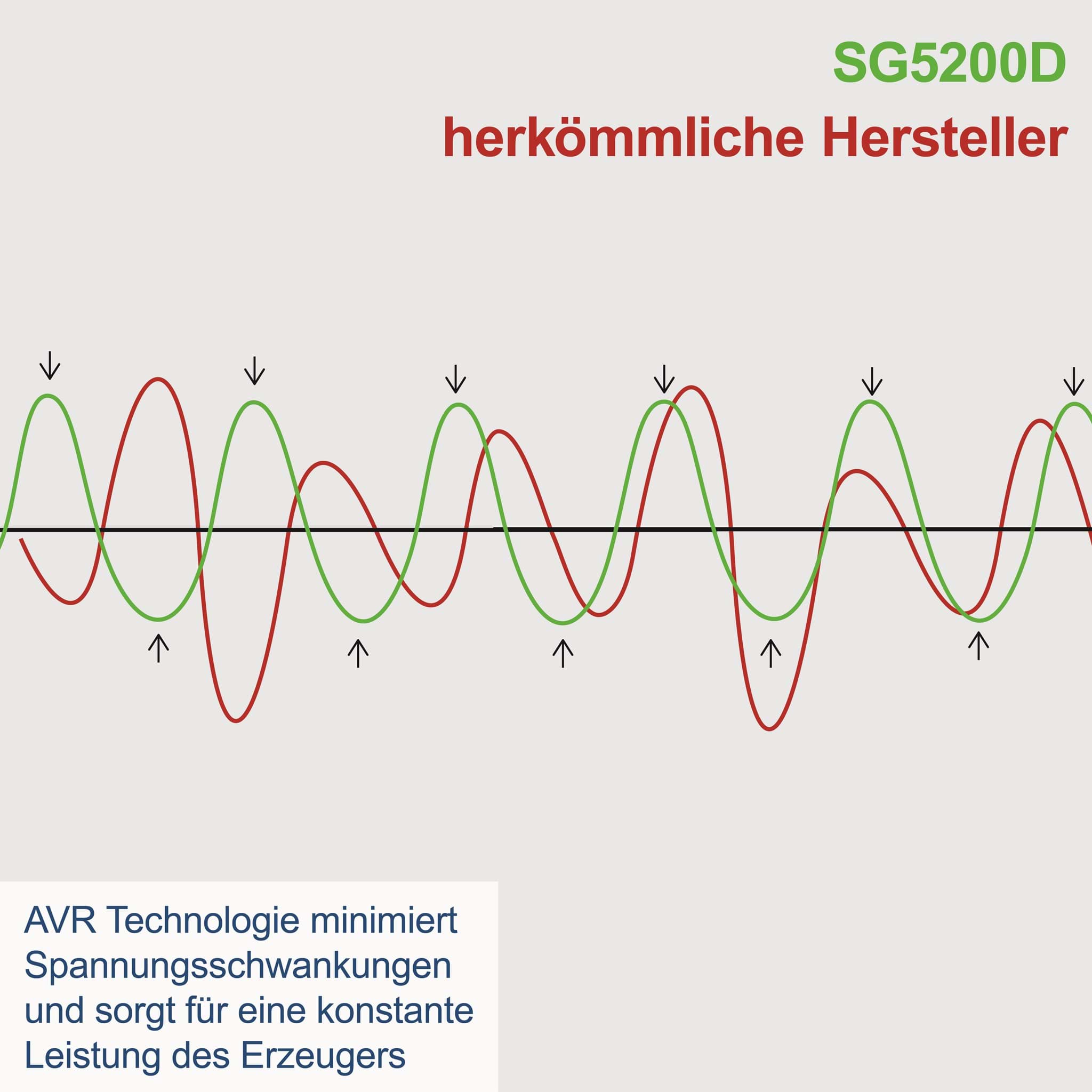 Scheppach agregat za struju SG5200D 5kW - Image 7